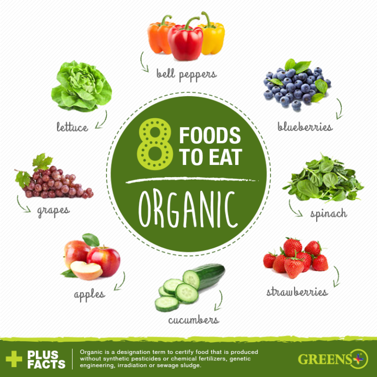 12OrganicFoods_v3