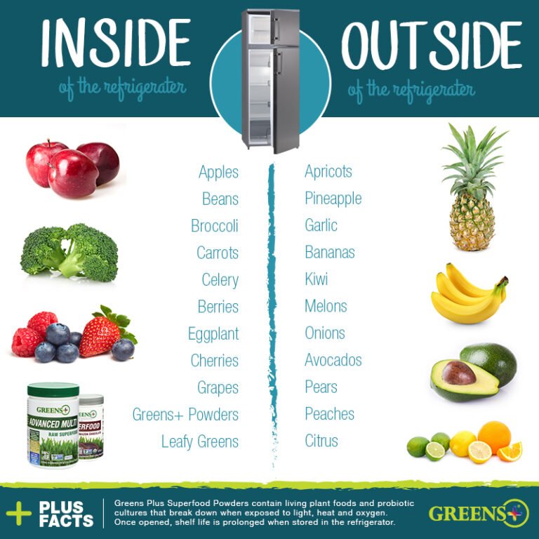ProduceFridge_Infographic