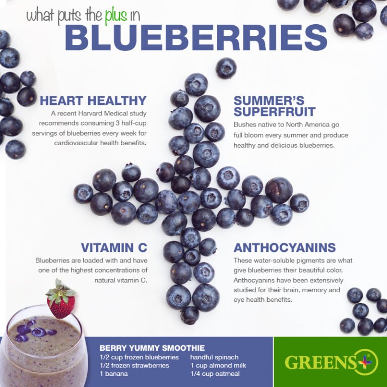 What Puts the Plus in Blueberries